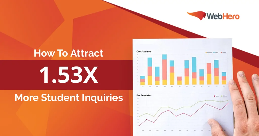 [Case Study] How to attract 1.53x more student inquiries in under 17 days